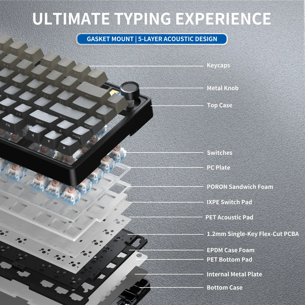 7KEYS BJ75 Compact Wireless Mechanical Keyboard with RGB Color Changing Lights, 75% Gasket-Mount Gaming Keyboard, Volume Knob, Tri-Mode Connection (Bluetooth 5.0-2.4G-USB-C), Hot-Swappable Switches, Side Lighting, Batteries Included, for Pc/Mac/Linux